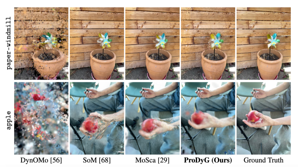 ProDyG: Progressive Dynamic Scene Reconstruction via Gaussian Splatting from Monocular Videos